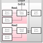 OneCell